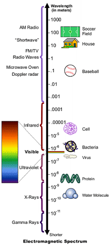 em_spectrum